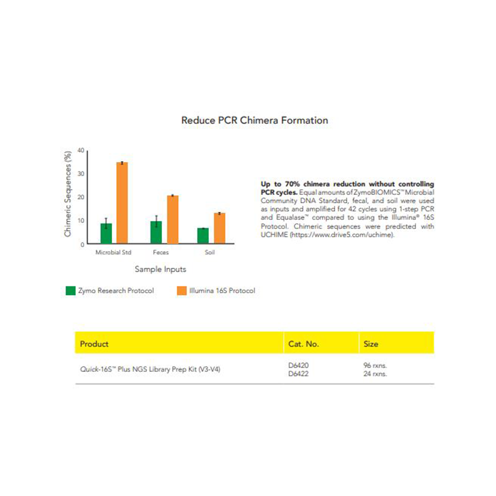 Zymo Research D6422 Quick-16STM Plus NGS Library Prep Kit (V3-V4), Microbiomics, 24 Reactions/Unit quaternary image