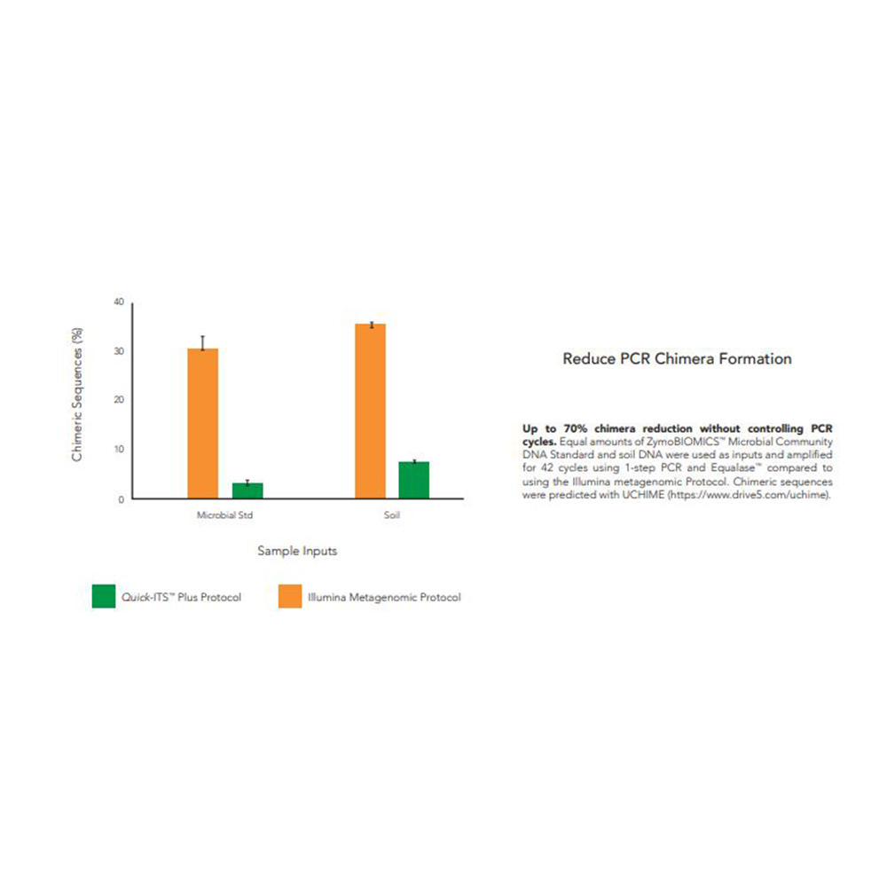 Zymo Research D6426 Quick-ITSTM Plus NGS Library Prep Kit, Microbiomics, 24 Reactions/Unit quaternary image