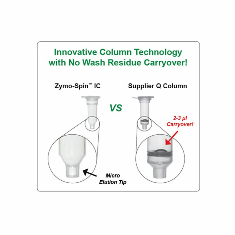 Zymo Research C1006-50-G Zymo-Spin IIICG Columns, Capped, 50 Columns/Unit secondary image