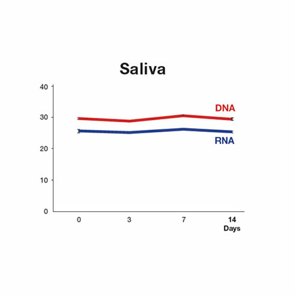 Zymo Research R1200-125 DNA/RNA Shield 2X, 2X concentrate, 125ml/Unit tertiary image