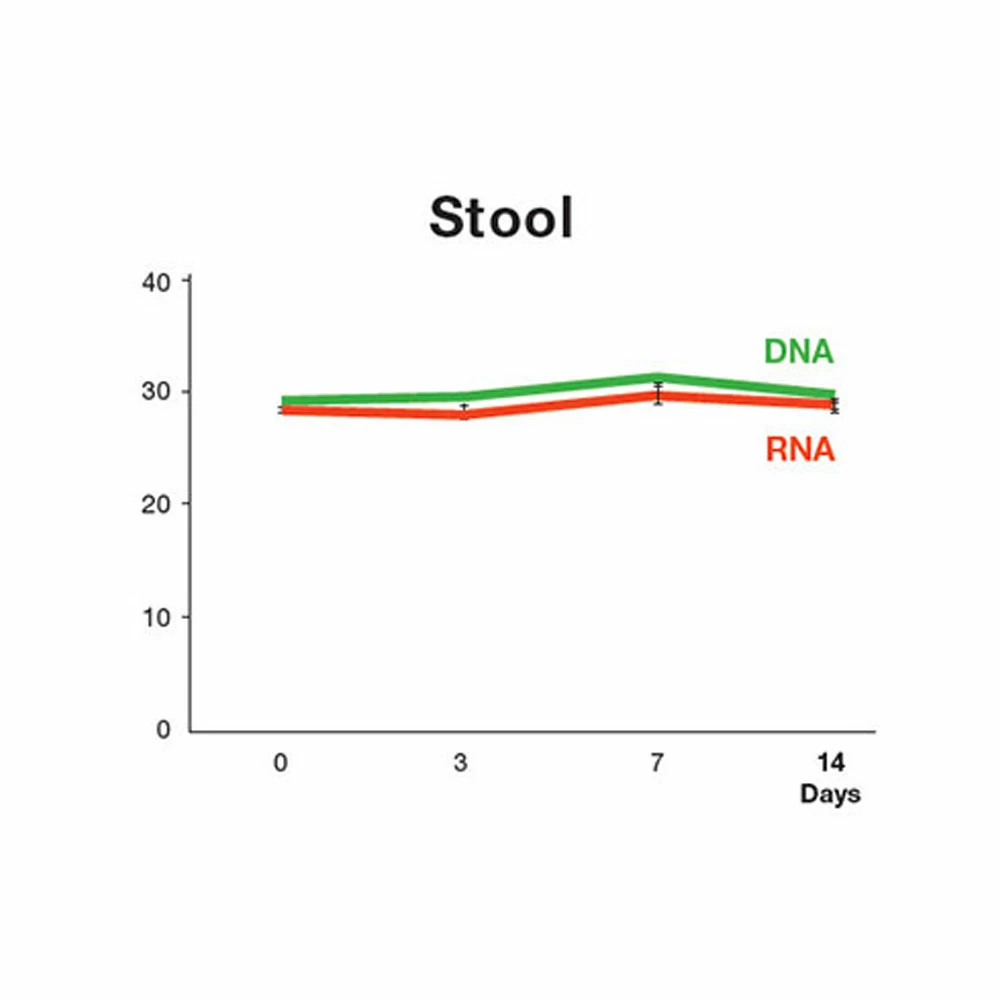 Zymo Research R1200-125 DNA/RNA Shield 2X, 2X concentrate, 125ml/Unit quaternary image