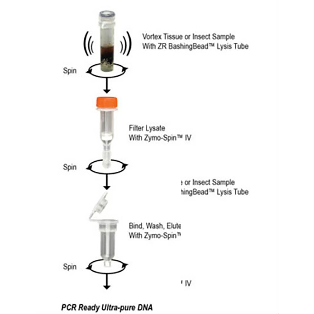 Zymo Research D6016 Quick-DNA Tissue/Insect Miniprep Kit, Zymo Research, 50 Preps/Unit secondary image