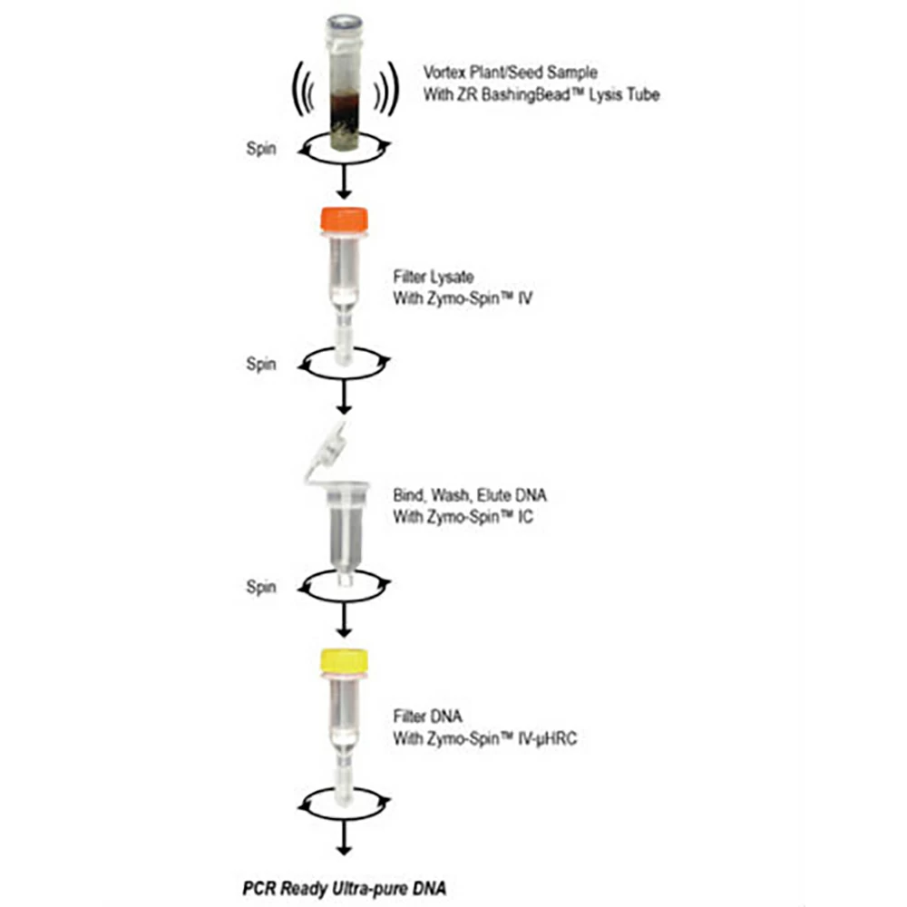 Zymo Research D6020 Quick-DNA Plant/Seed Miniprep Kit, Zymo Research, 50 Preps/Unit secondary image