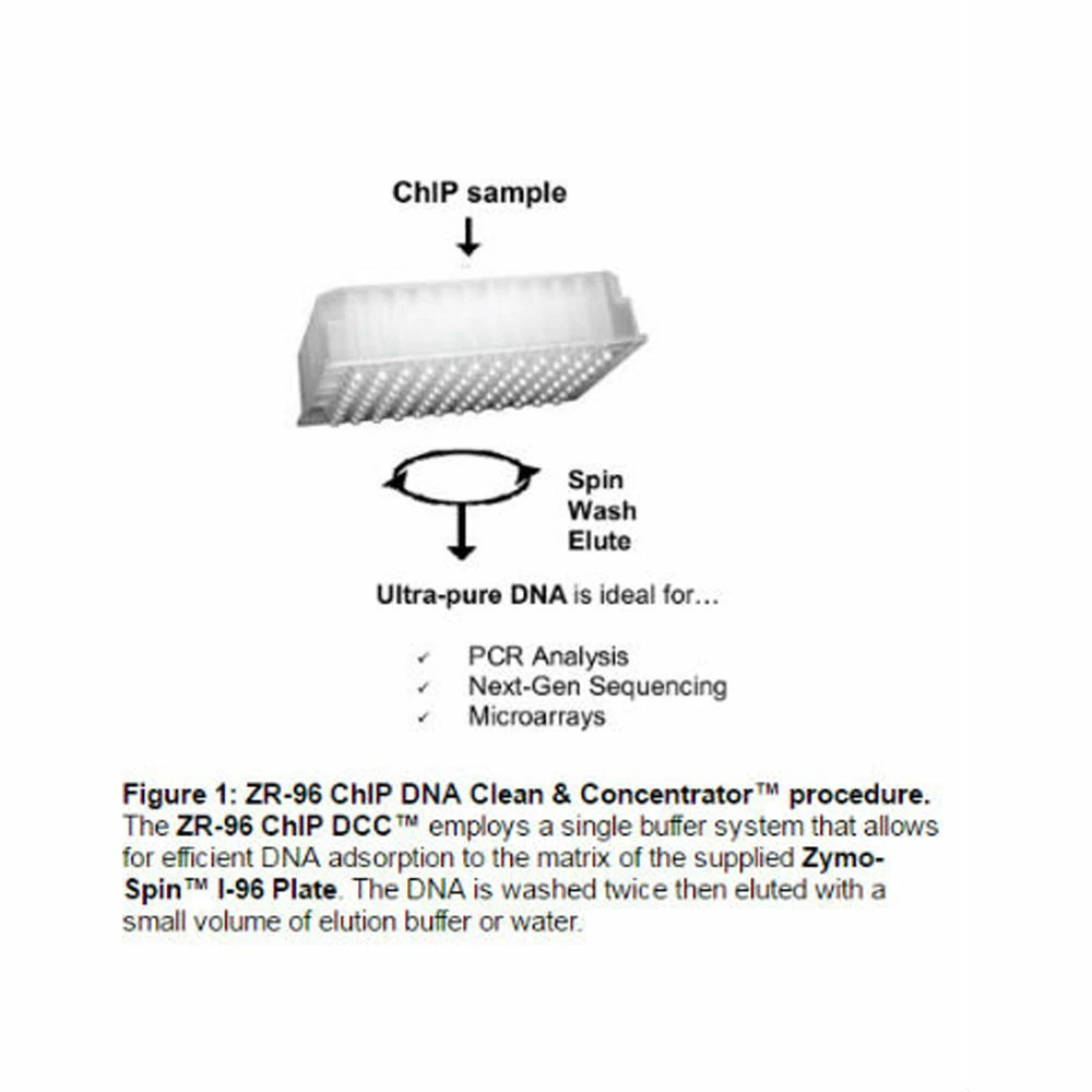 Zymo Research D5207 ZR-96 ChIP DNA Clean & Concentrator, Zymo Research, 4 x 96 Preps/Unit secondary image