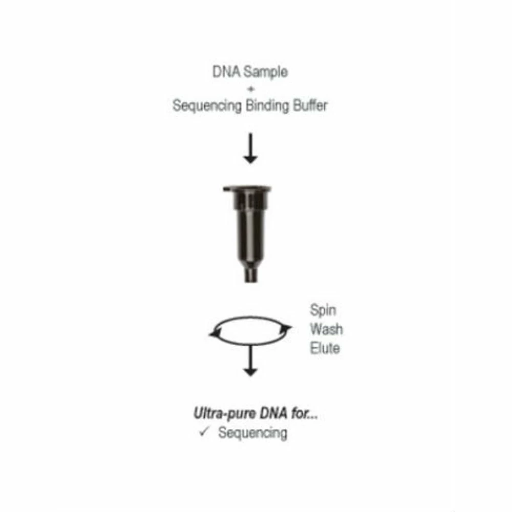 Zymo Research D4053 ZR-96 DNA Sequencing Clean-up Kit, Zymo Research, 4 x 96 Preps/Unit secondary image