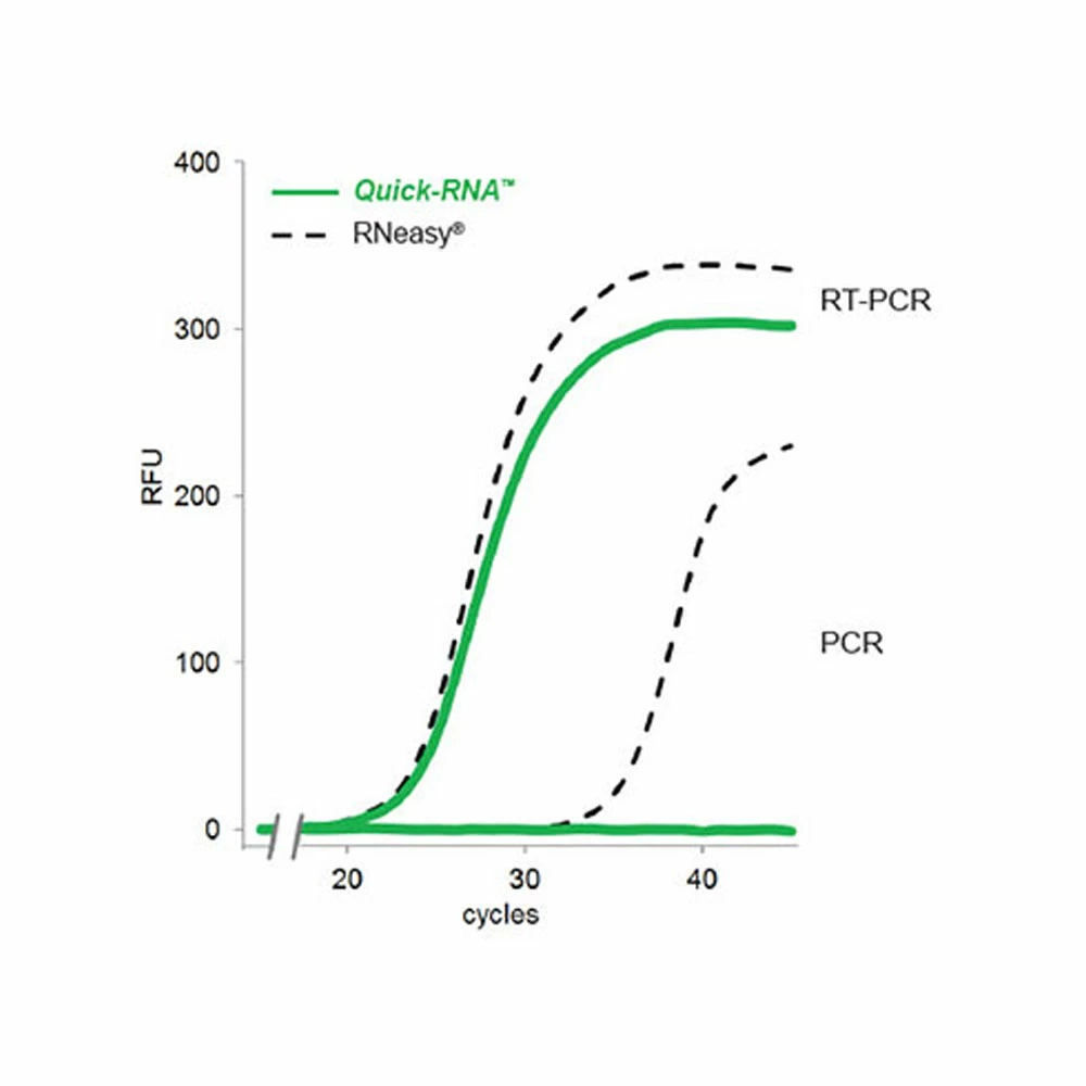 Zymo Research R1053 Quick-RNA 96 Kit, Zymo Research, 4 x 96 Preps/Unit quaternary image