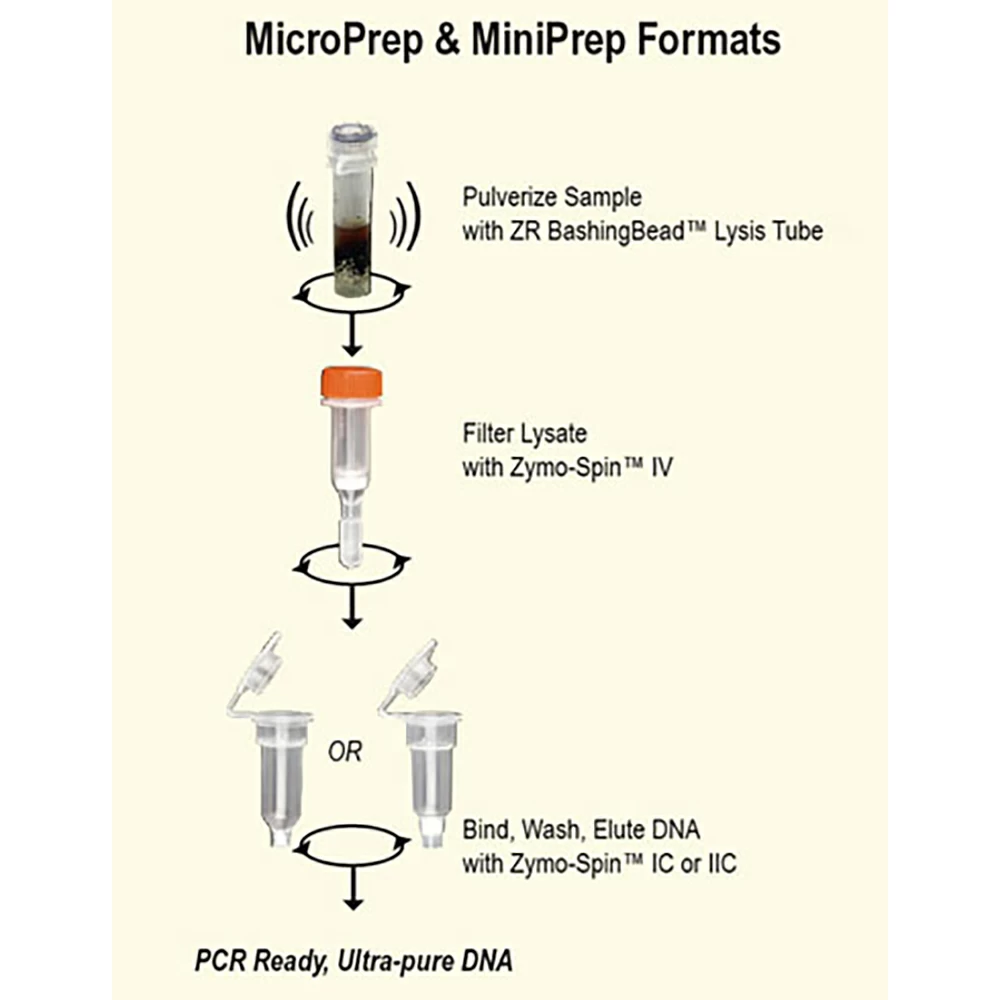 Zymo Research D6007 Quick-DNA Fungal/Bacterial Microprep Kit, Zymo Research, 50 Preps/Unit secondary image