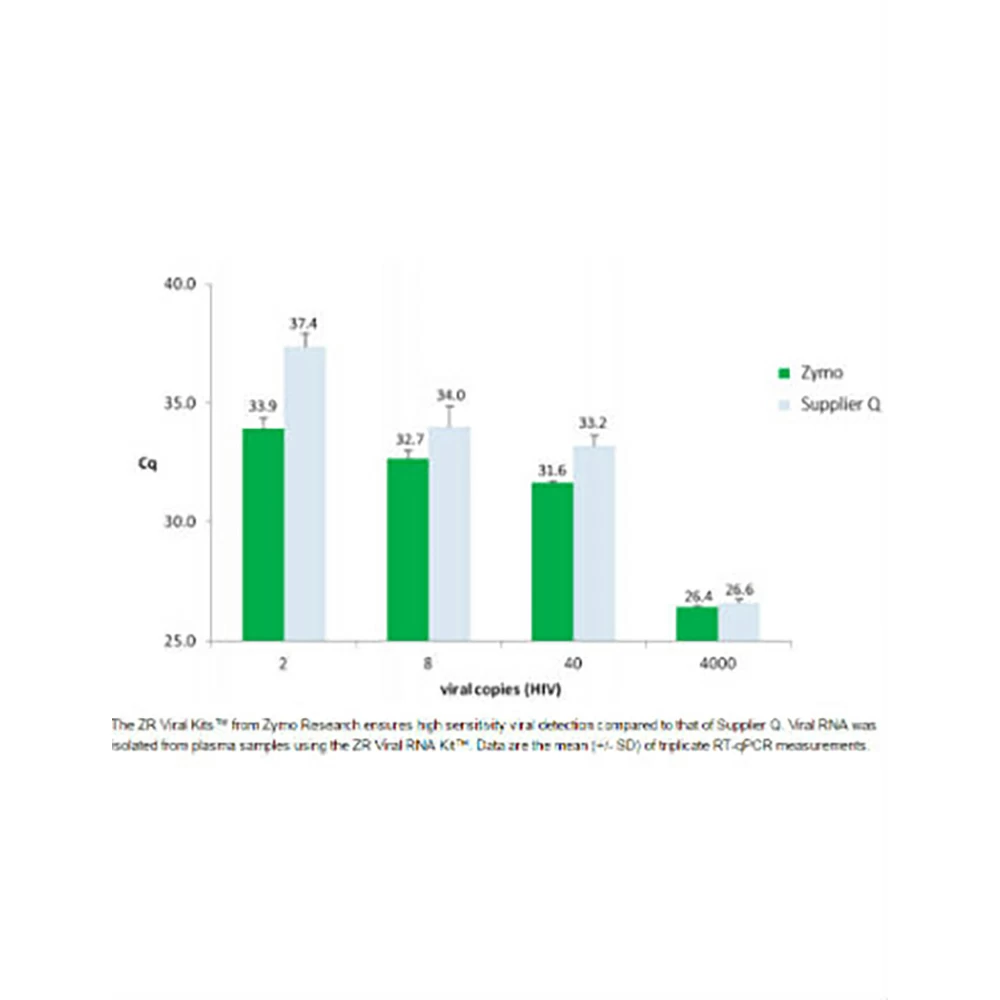 Zymo Research D7020 Quick-DNA/RNA Viral Kit, Zymo Research, 50 Preps/Unit secondary image