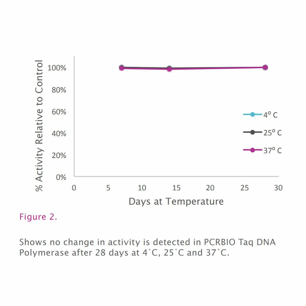 PCR Biosystems PB10.12-10 PCRBIO Taq Mix, Clear, 5 x 1ml Taq Mix, 200 Reactions/Unit tertiary image