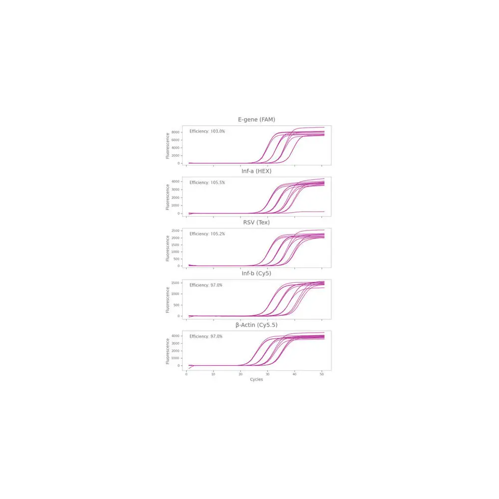 PCR Biosystems PB25.93-03 Clara