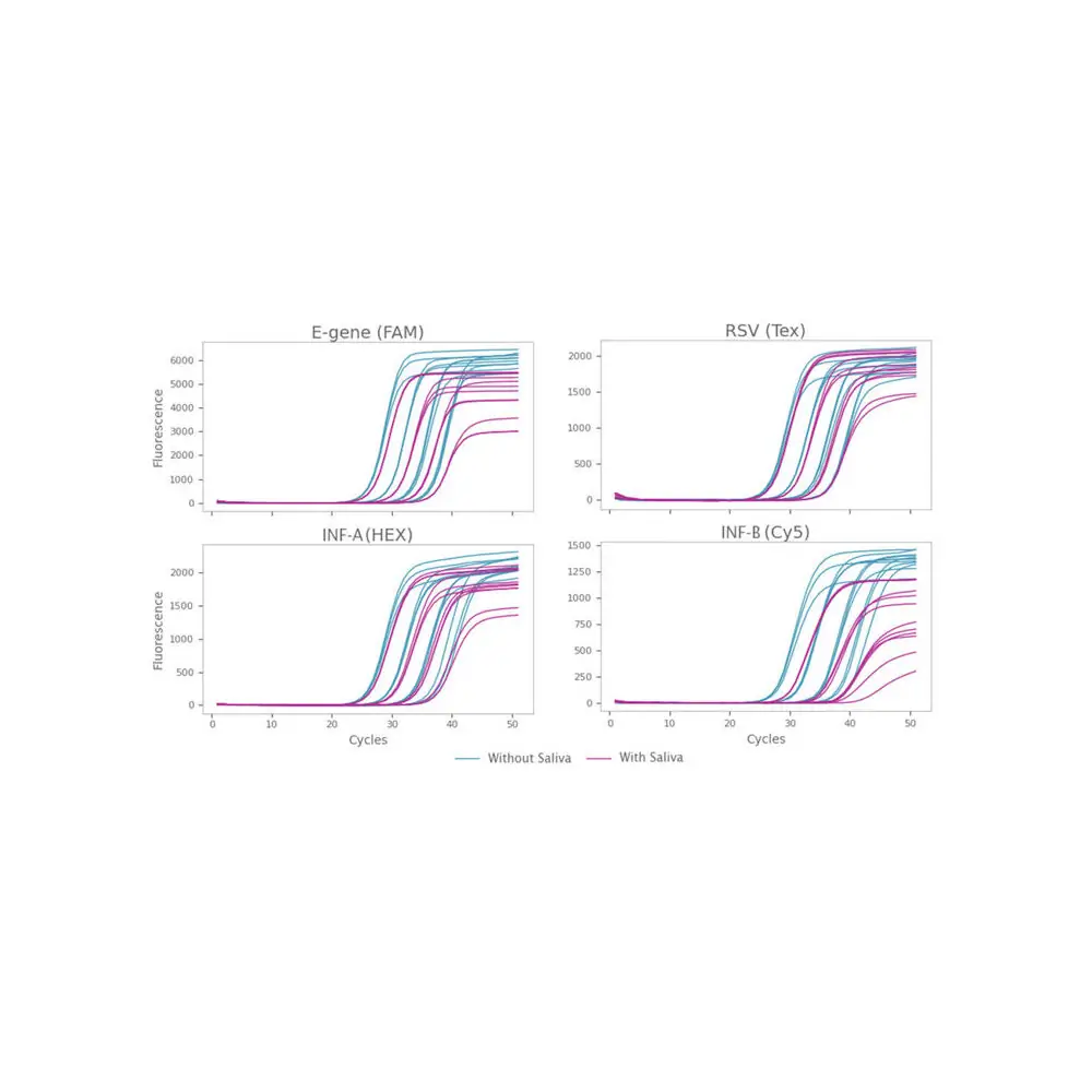 PCR Biosystems PB25.92-03 Clara