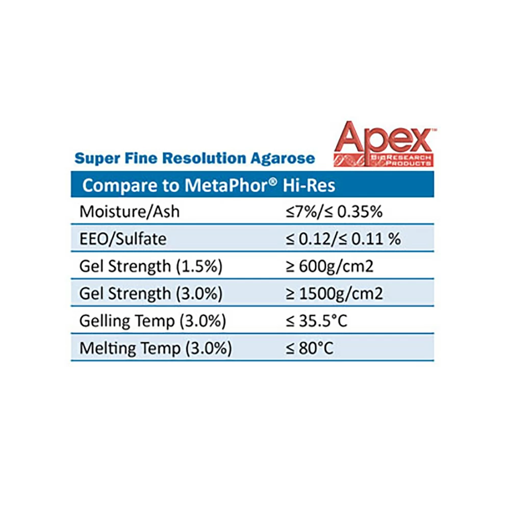 Apex Bioresearch Products 20-240 Apex Super Fine Resolution Agarose, Ultra Pure, 250g/Unit secondary image