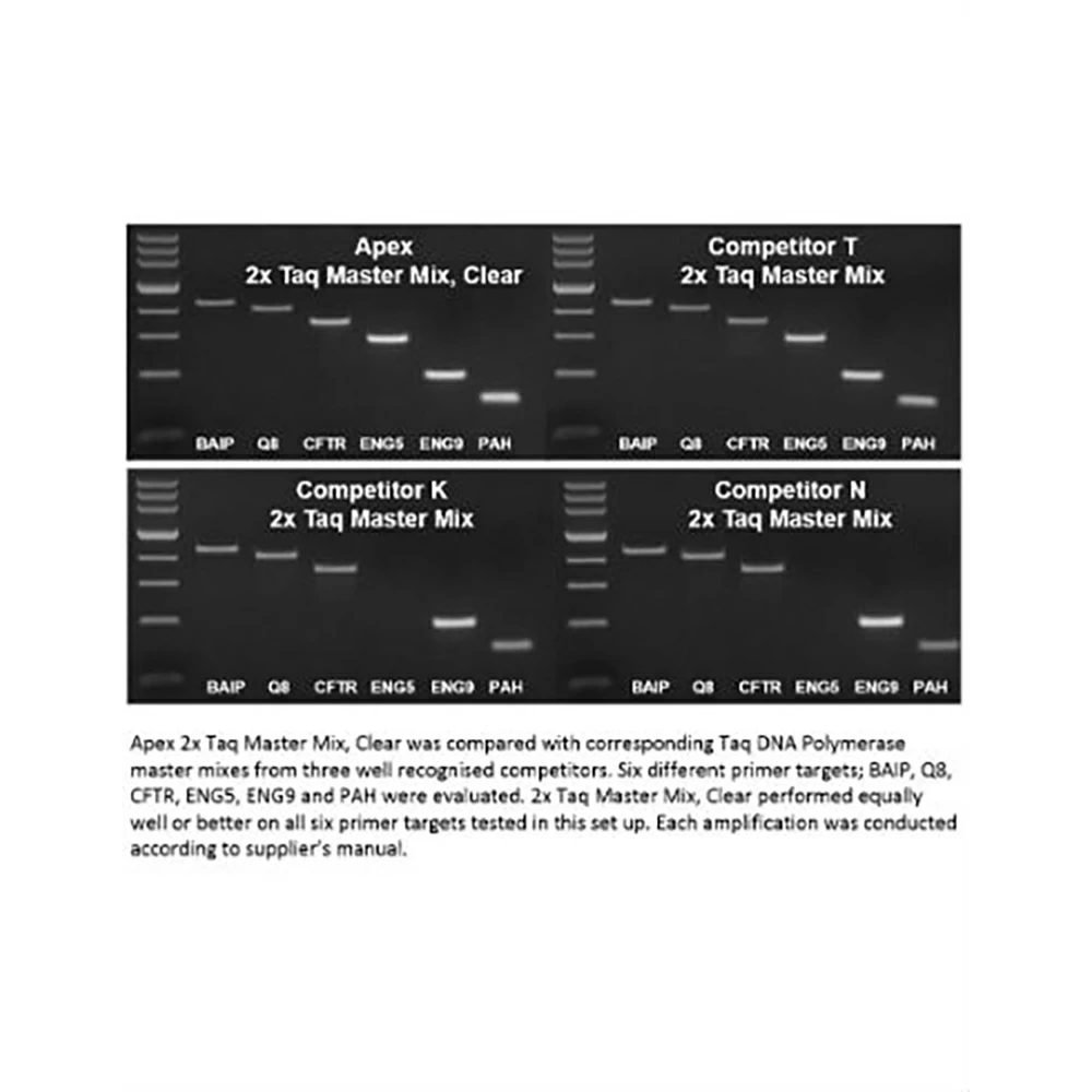 Apex Bioresearch Products 42-134B Apex 2X Taq Master Mix, Clear, 1.5mM MgCl2 (Final Conc.), 1000 Reactions/Unit secondary image