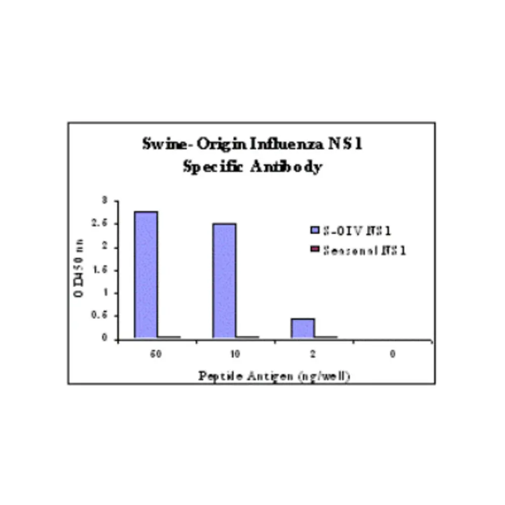 ProSci 5359 Swine H1N1 Nonstructural Protein 1 Antibody, ProSci, 0.1 mg/Unit Primary Image