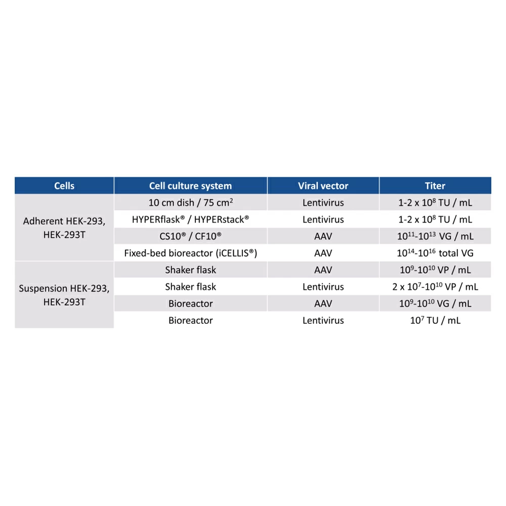 Polyplus-Transfection 101000017 PEIpro