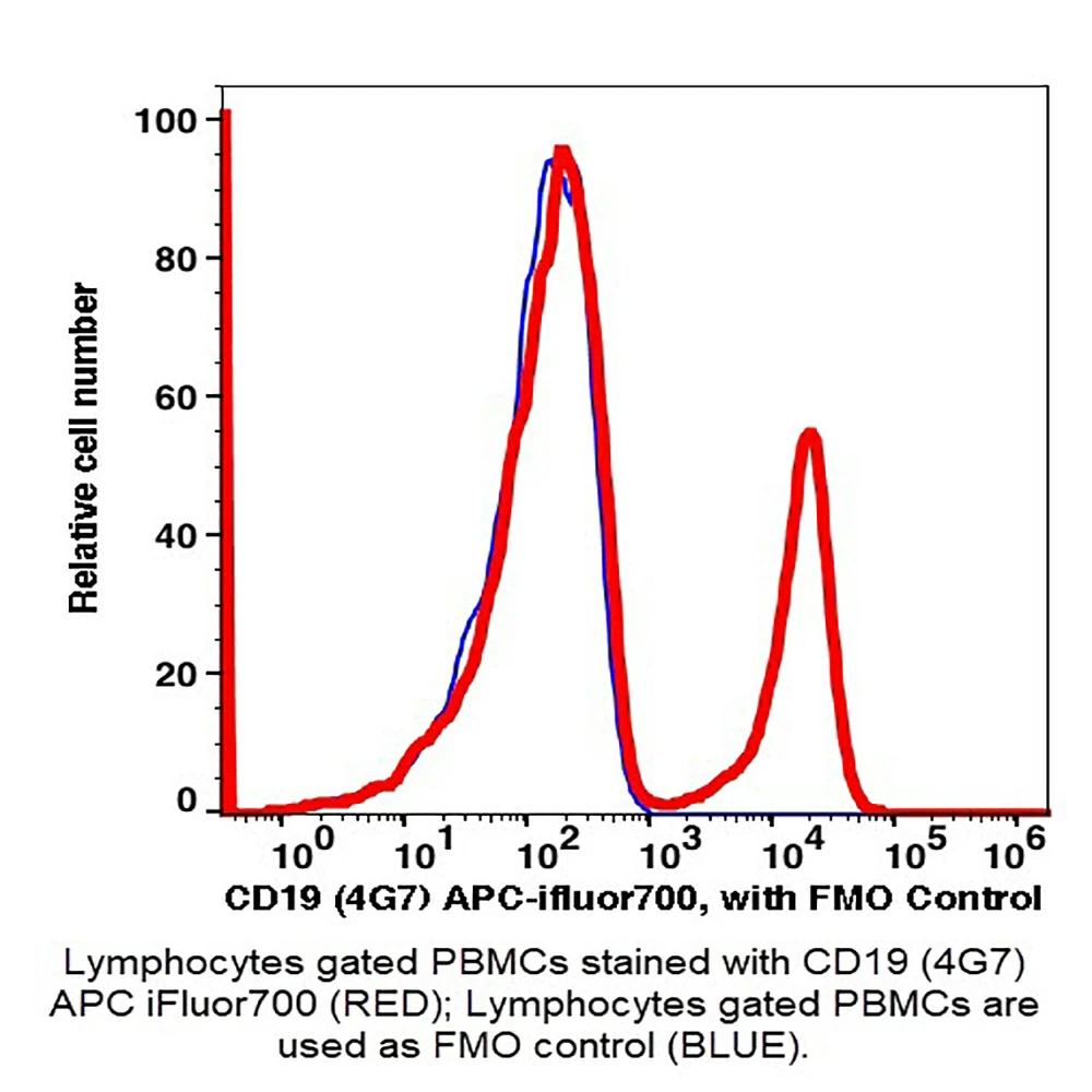 Caprico Biotechnologies 1029175 CD19 APC-iFluor