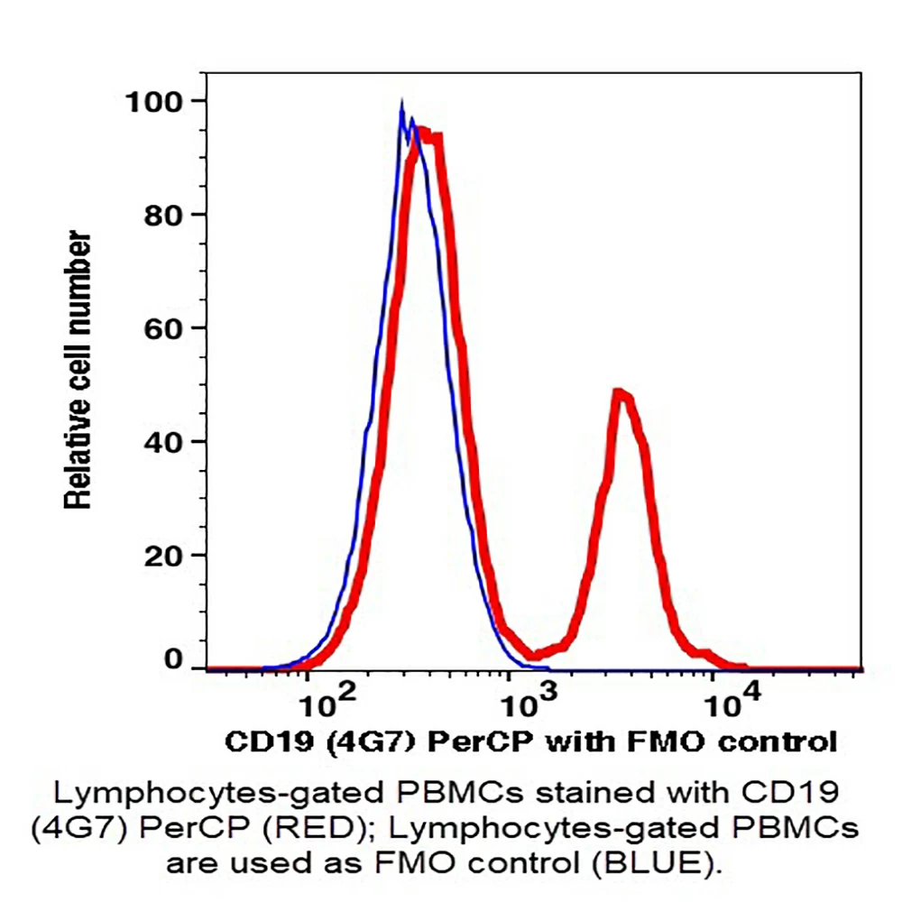 Caprico Biotechnologies 102935 CD19 PerCP Antibody, Clone 4G7, Mouse IgG1,k, 100 Tests/Unit primary image