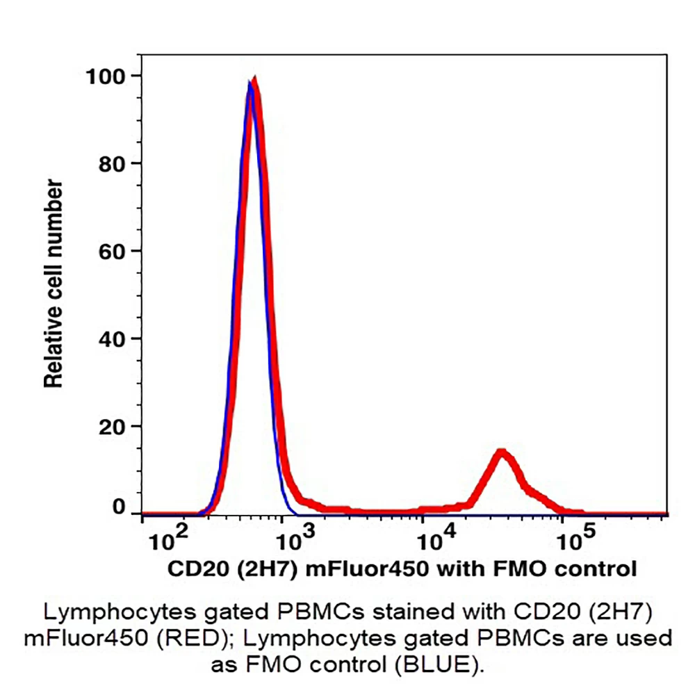 Caprico Biotechnologies 1037145 CD20 mFluor