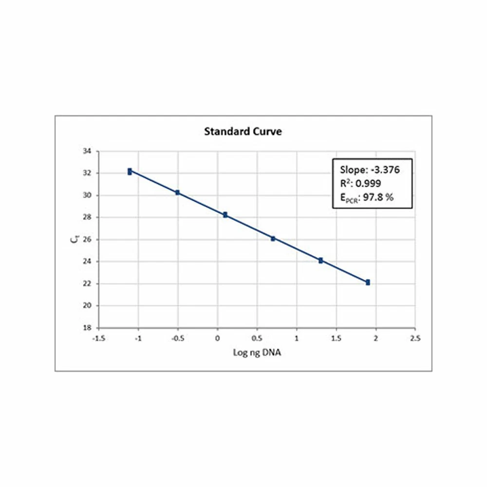 Apex Bioresearch Products A325406 Apex qPCR GREEN Master Mix, 2X, High ROX, 50ml, 4000 x 25