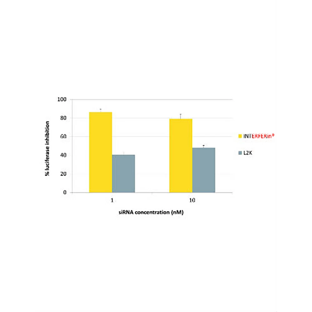 Polyplus-transfection 101000036 INTERFERin