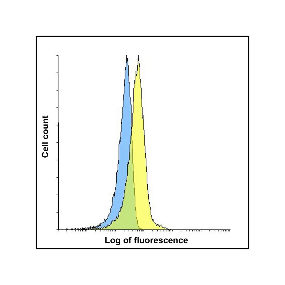 ProSci SD8839_S LAG-3 Single Domain Antibody [1A6], ProSci, 0.02 mg/Unit Tertiary Image