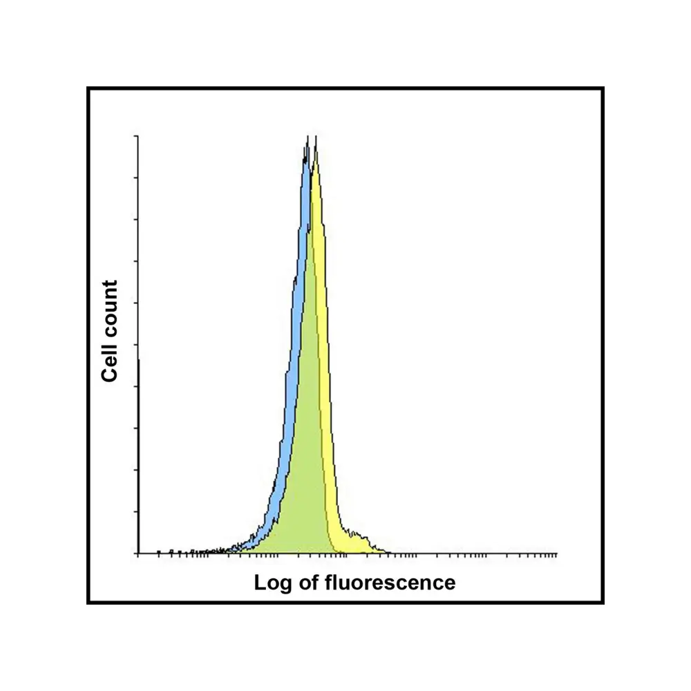 ProSci SD8842 LAG-3 Single Domain Antibody [1C6], ProSci, 0.1 mg/Unit Tertiary Image