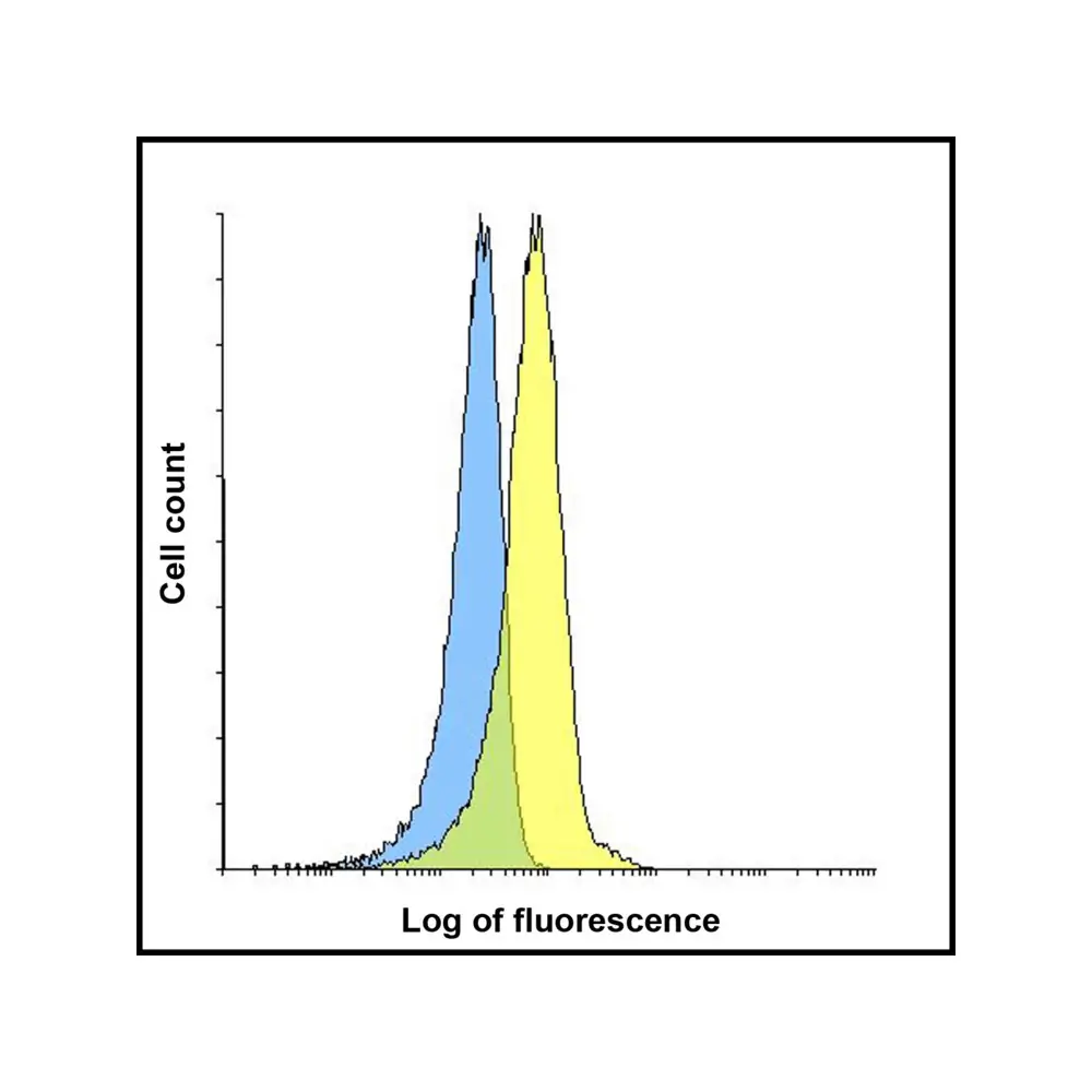 ProSci SD8837_S LAG-3 Single Domain Antibody [2A11], ProSci, 0.02 mg/Unit Tertiary Image