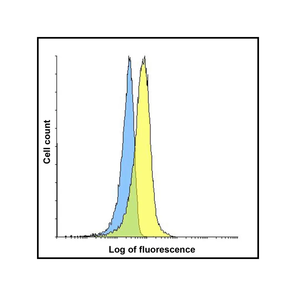 ProSci SD8841 LAG-3 Single Domain Antibody [2B11], ProSci, 0.1 mg/Unit Tertiary Image