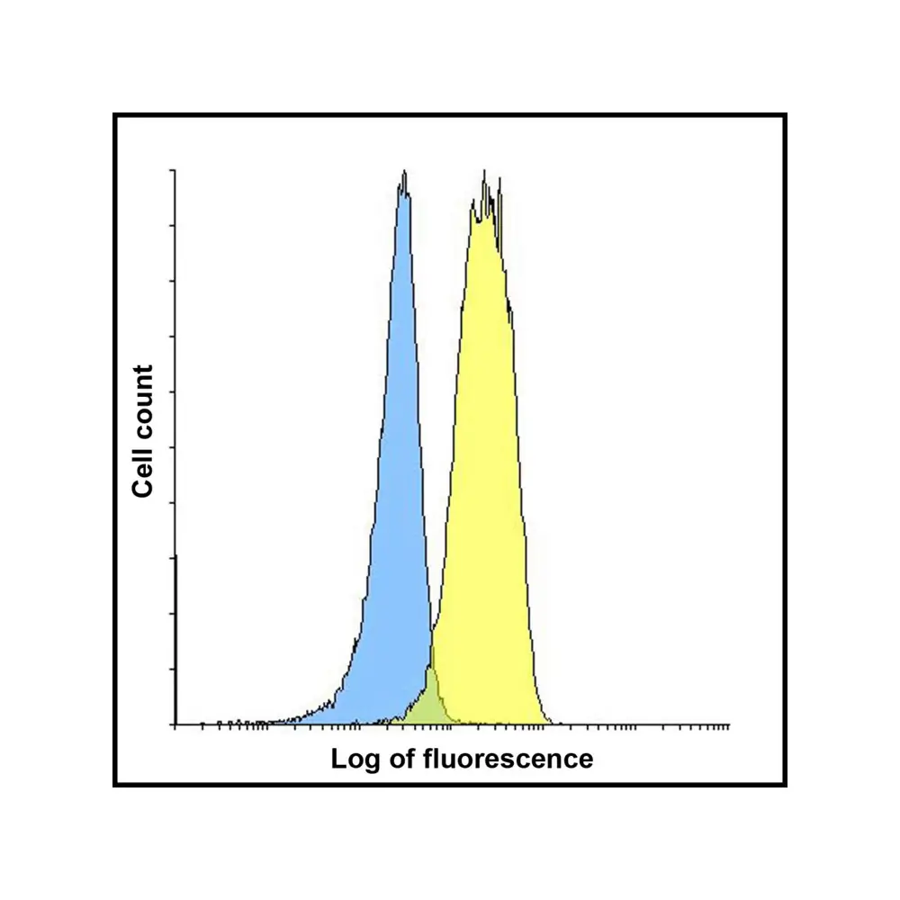 ProSci RF16082 LAG3 Antibody [2G8], ProSci, 0.1 mg/Unit Senary Image