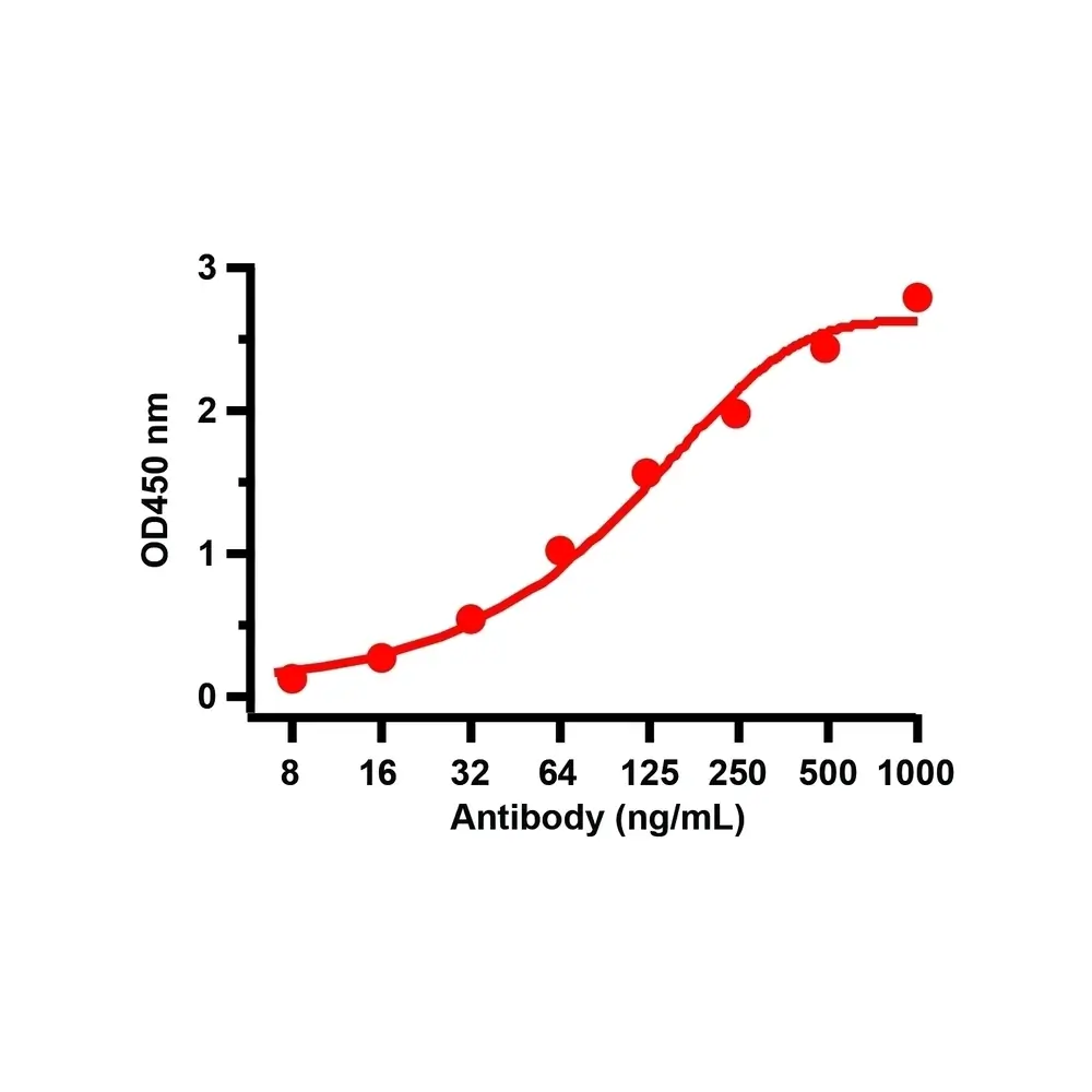 ProSci 9099_S SARS-CoV-2 (COVID-19) Nucleocapsid Antibody, ProSci, 0.02 mg/Unit Senary Image