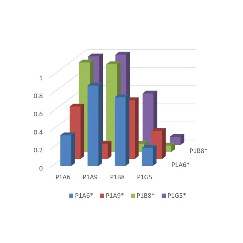 ProSci SD9785_S SARS-CoV-2 (COVID-19) Spike S2 Single Domain Antibody [P1A6], ProSci, 0.02 mg/Unit Secondary Image