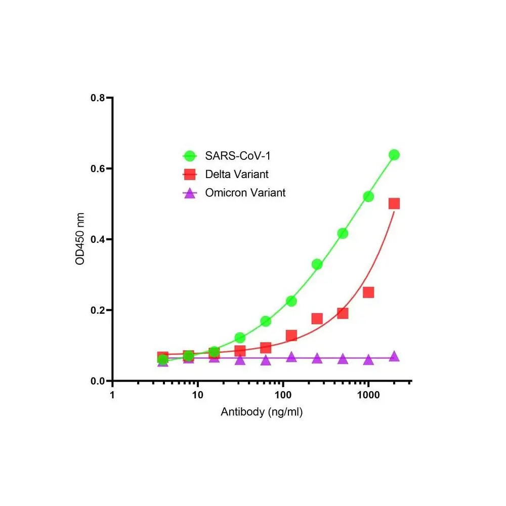 ProSci SD9791 SARS-CoV-2 (COVID-19) Spike S2 Single Domain Antibody [P1A9], ProSci, 0.1 mg/Unit Primary Image