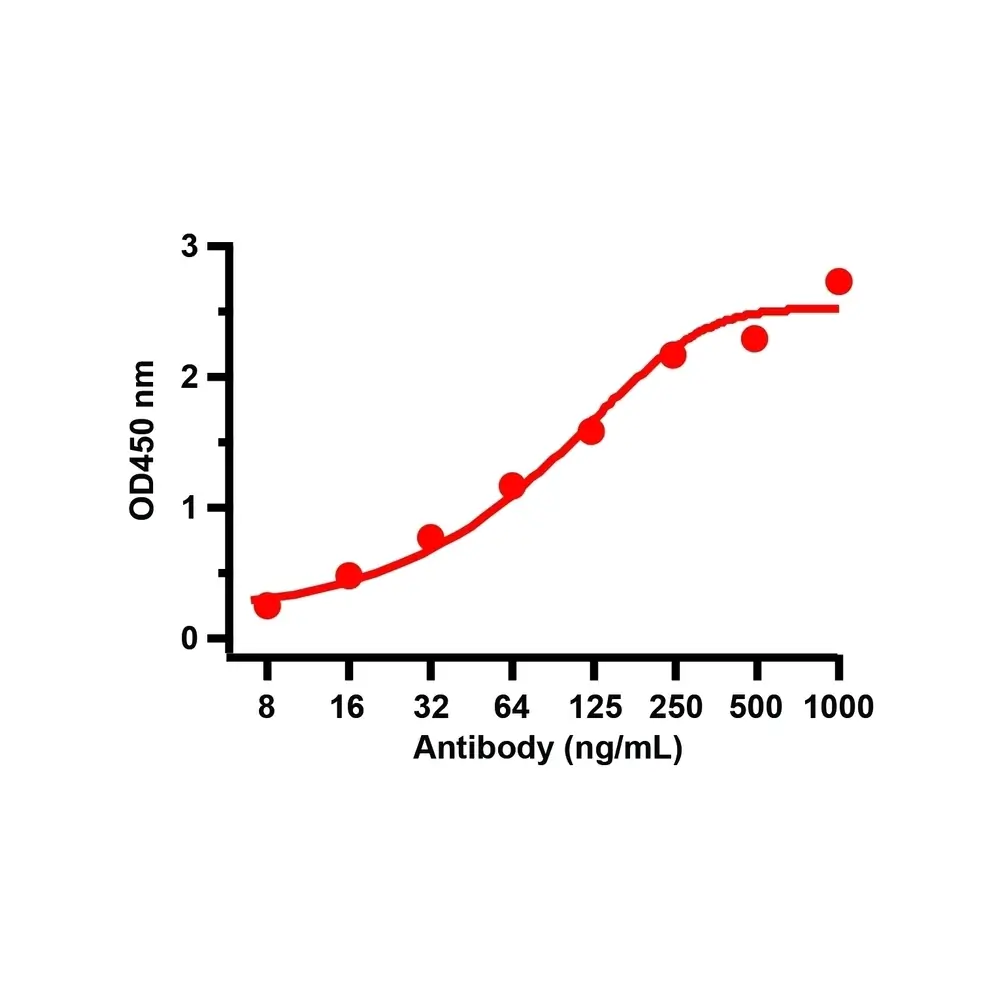 ProSci 9123_S SARS-CoV-2 (COVID-19) Spike S2 Antibody, ProSci, 0.02 mg/Unit Secondary Image