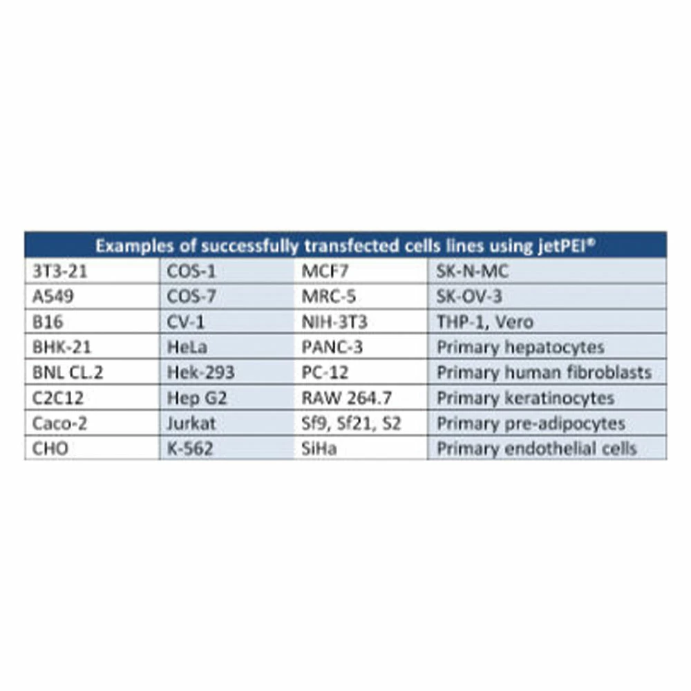 Polyplus-transfection 101000053 jetPEI HTS DNA Transfection Reagent, with 150 mM NaCl Solution, 1 ml/unit quaternary image