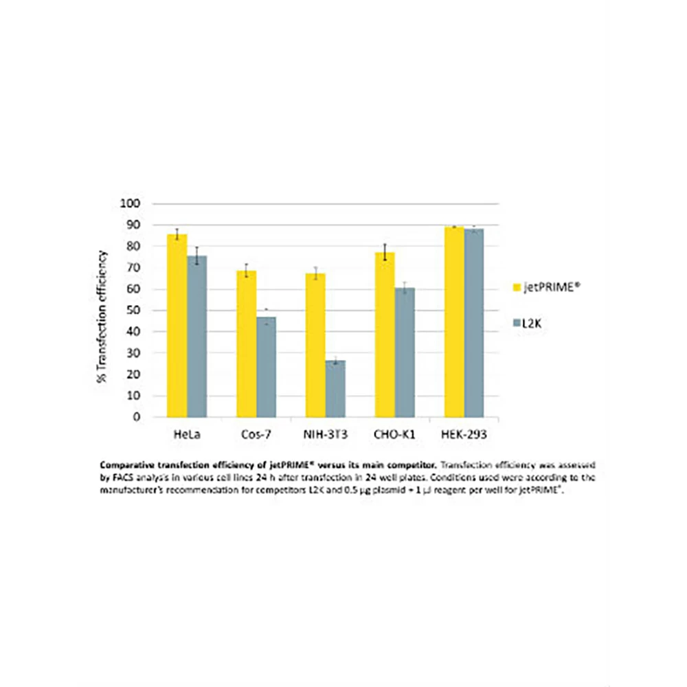 Polyplus-transfection 101000027 jetPRIME